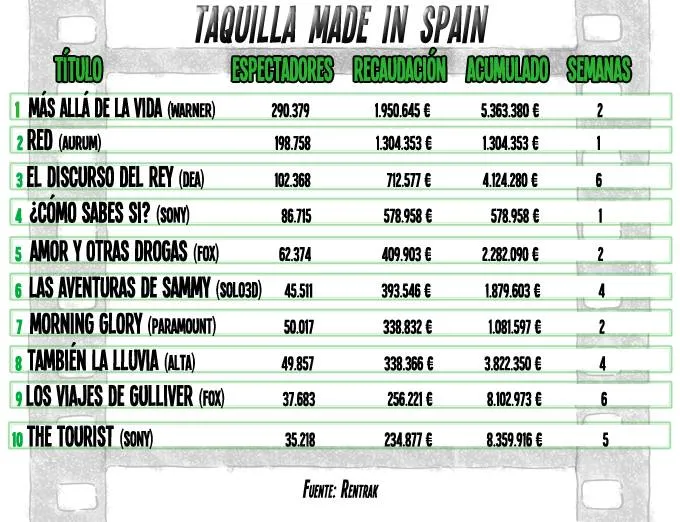 SEMANA DEL 28 AL 30 ENERO