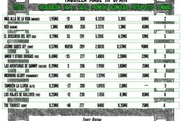 Taquillas1semanafebrerobaja2